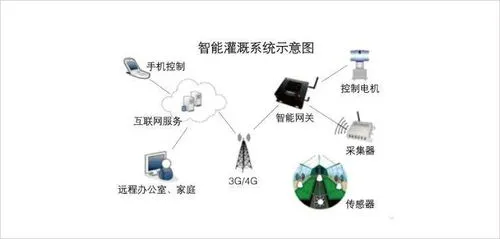 买球-兴业农科智慧种植系统